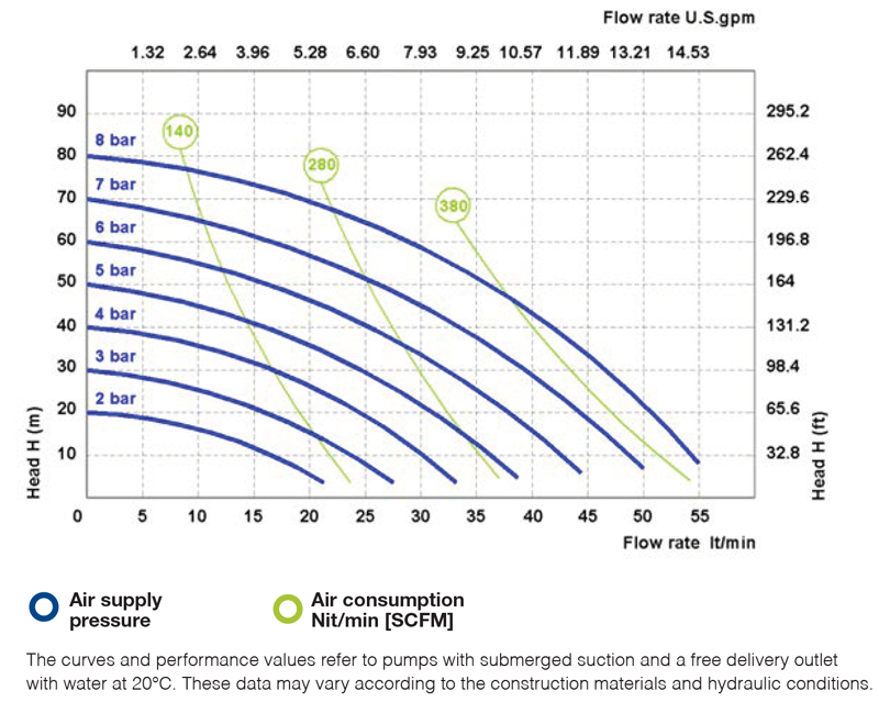 lotus l parametry pompa powietrzna pe ptfe